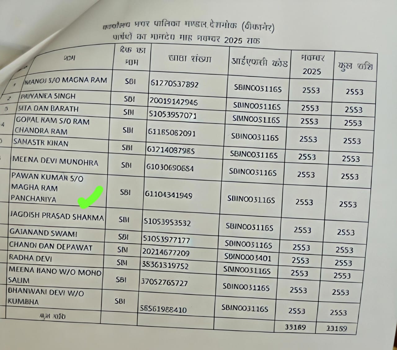 पवन कुमार की खाता संख्या 