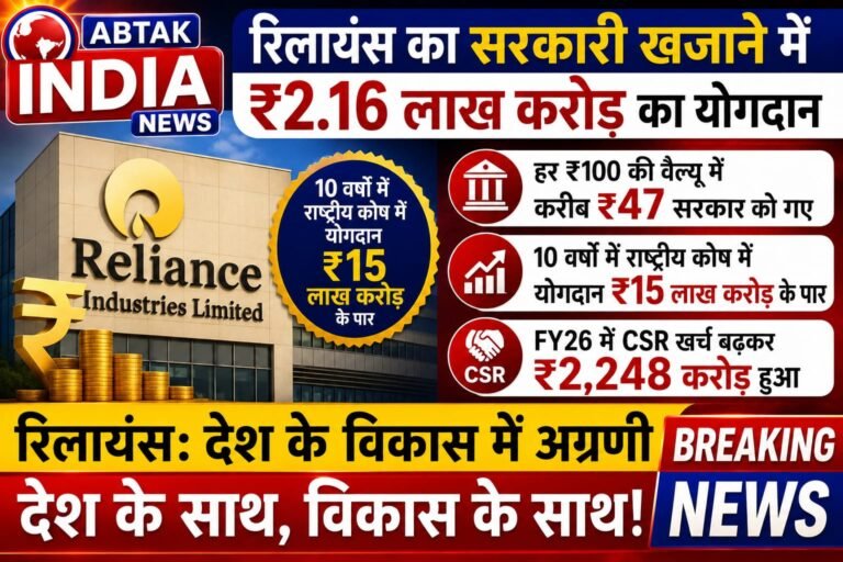 रिलायंस का सरकारी खजाने में ₹2.16 लाख करोड़ का योगदान, CSR खर्च भी बढ़ा