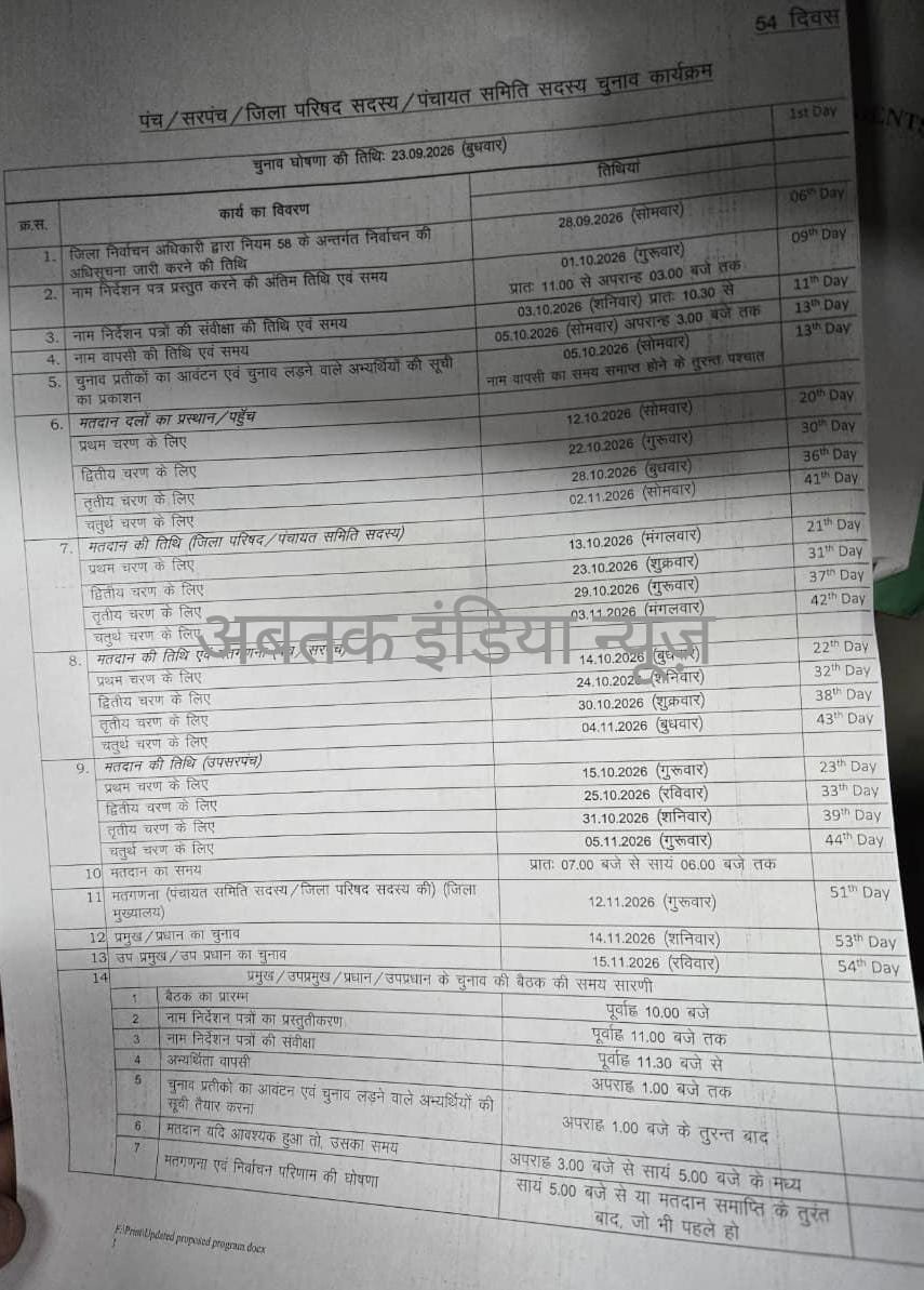 https://abtakindianews.com/