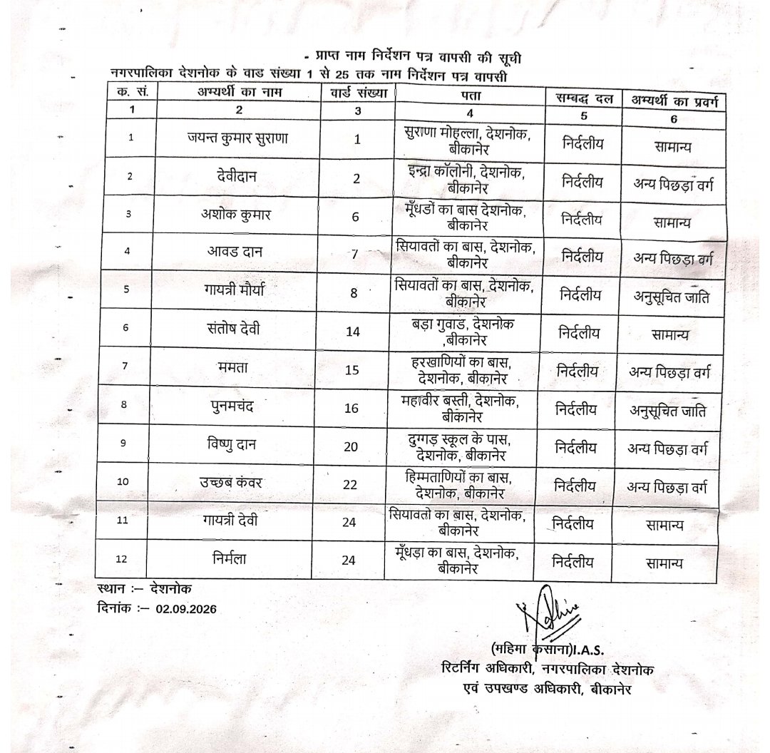 देशनोक नगरपालिका चुनाव: