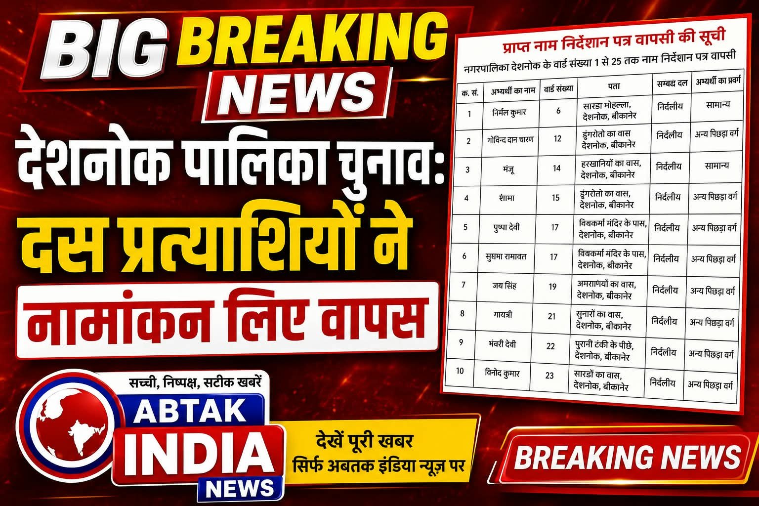 नगरपालिका देशनोक चुनाव