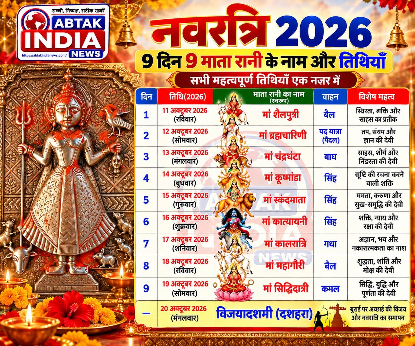 शारदीय नवरात्रि 2026