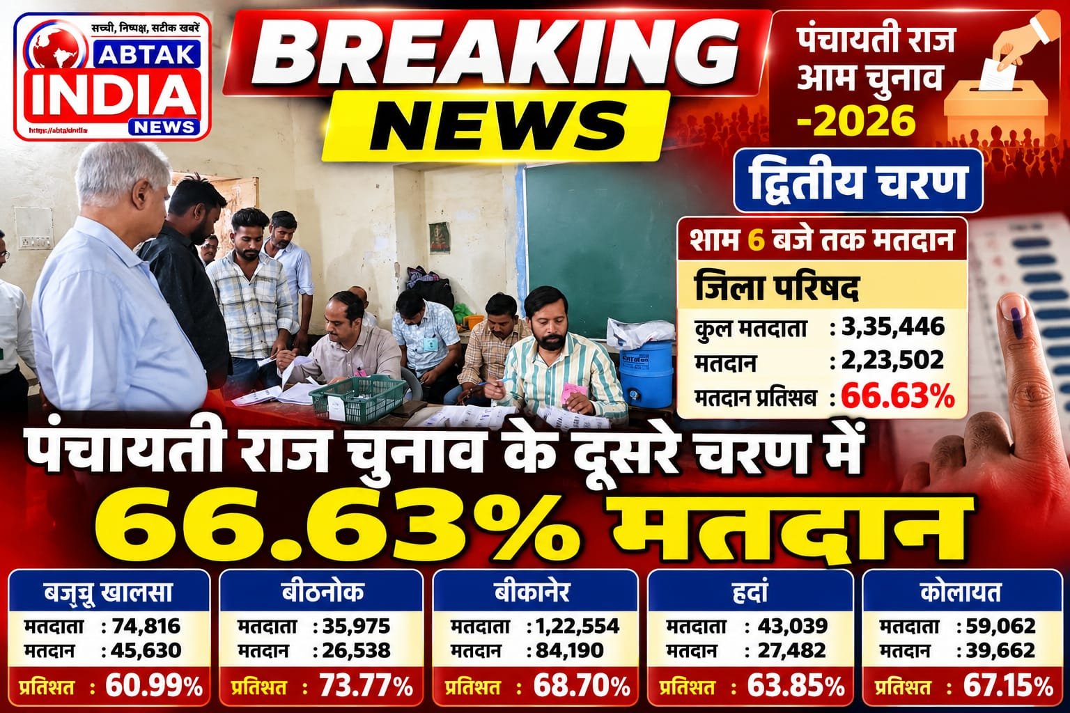बीकानेर में पंचायती राज चुनाव